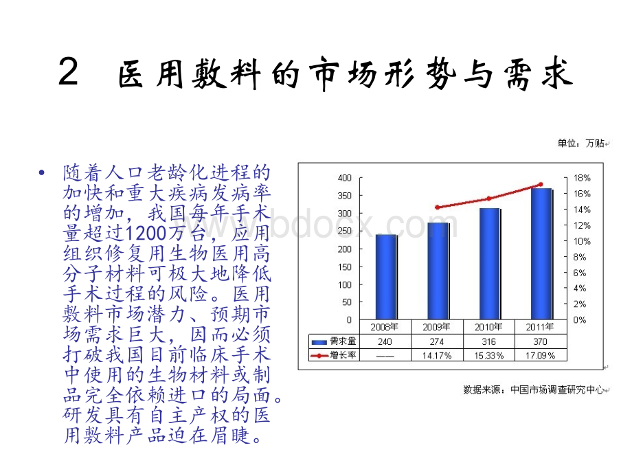 医用敷料研究现状的研究现状及其发展前景探讨优质PPT.ppt_第3页