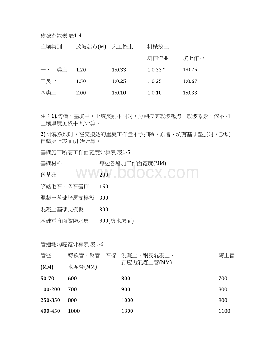 全国统一工程量计算规则gj10195Word格式文档下载.docx_第3页