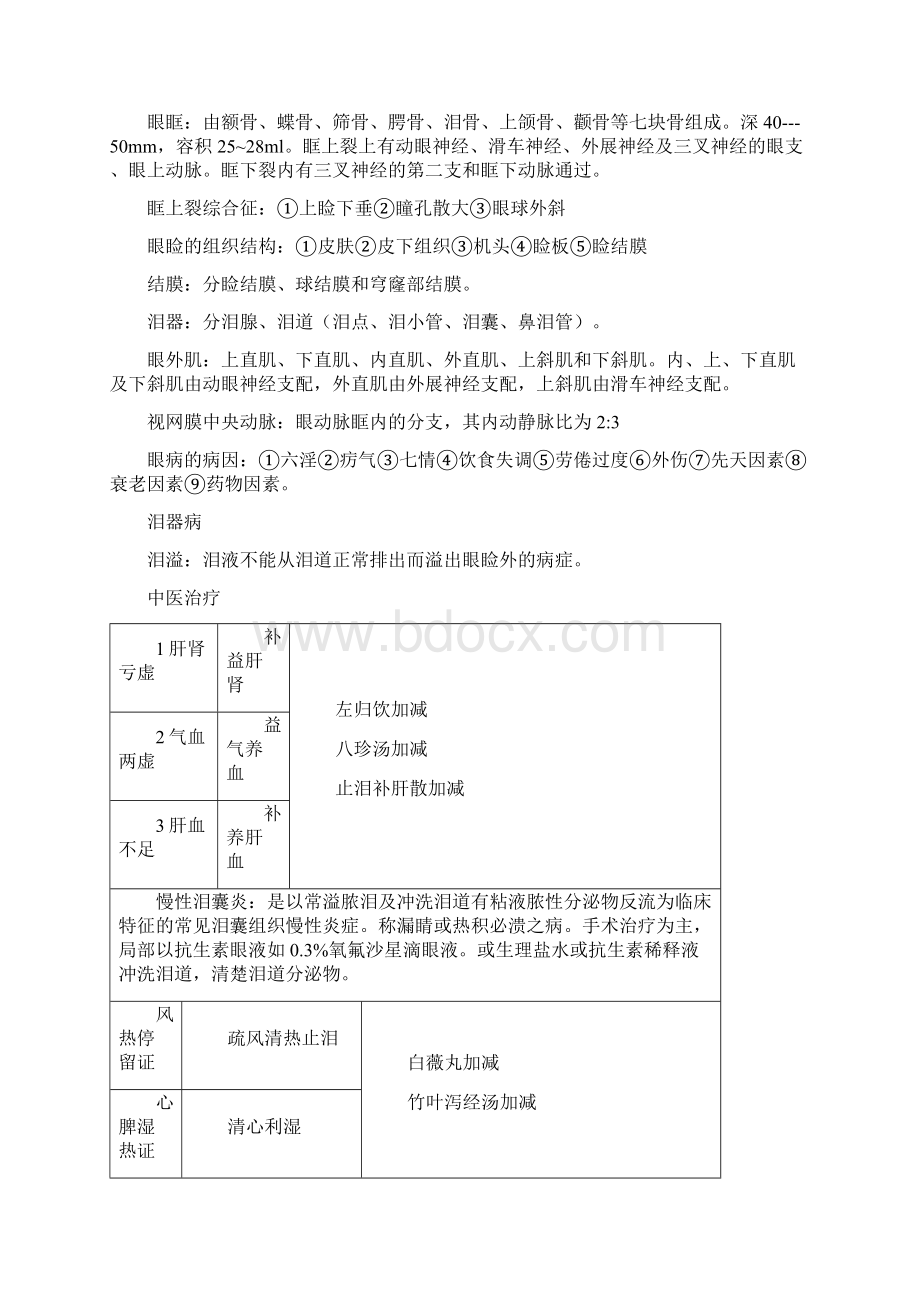 中西医结合眼科学Word格式文档下载.docx_第2页