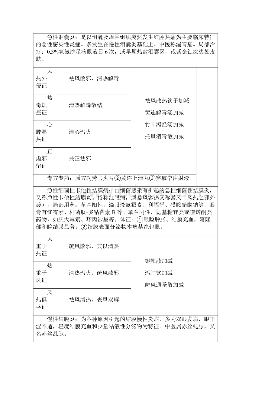 中西医结合眼科学Word格式文档下载.docx_第3页