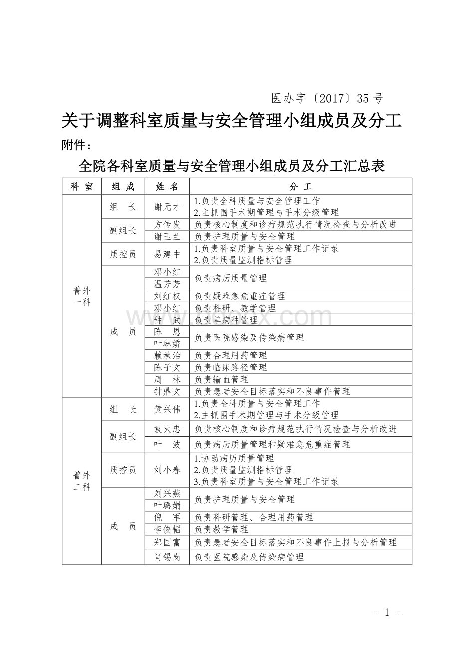 科室质量与安全管理小组成员及分工_精品文档Word格式文档下载.doc_第1页