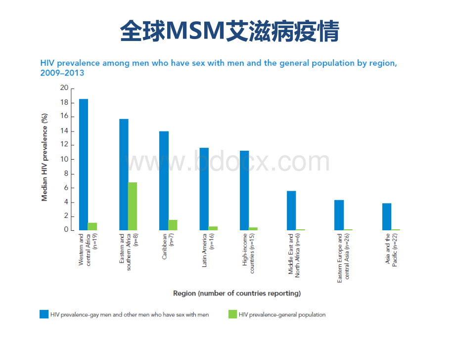 MSM人群艾滋病疫情及干预策略PPT课件下载推荐.pptx_第2页