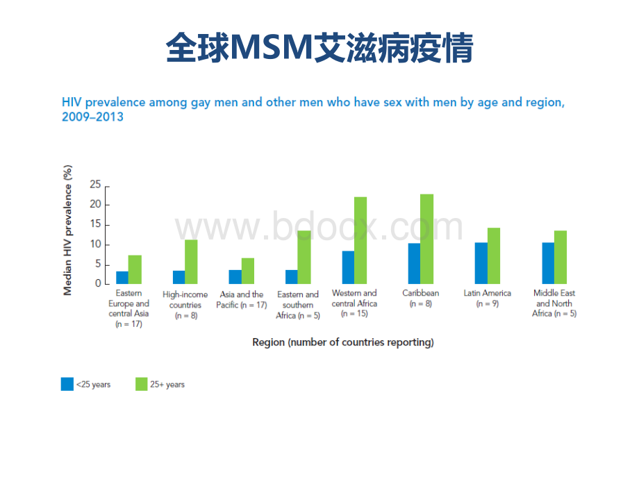 MSM人群艾滋病疫情及干预策略PPT课件下载推荐.pptx_第3页