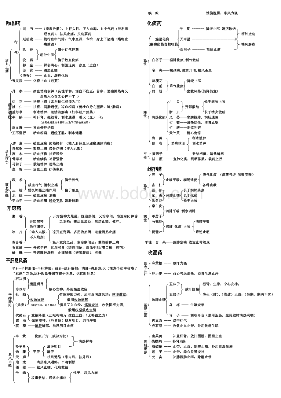 中药分类功效_精品文档.doc_第3页