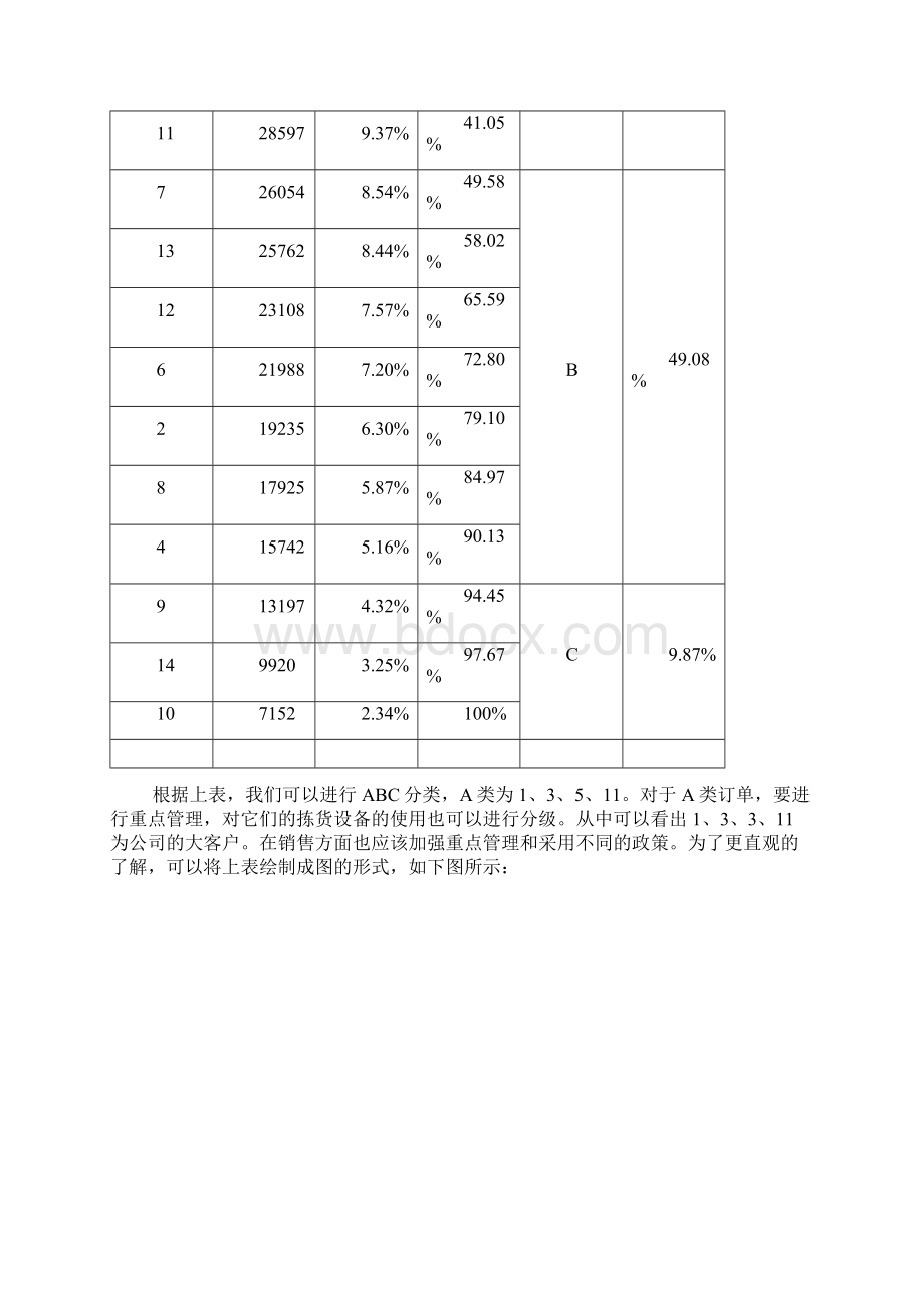 仓库优化布局方案设计Word文件下载.docx_第3页