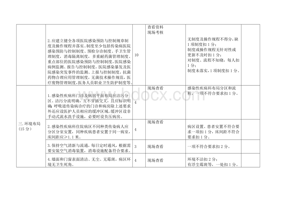 安徽省感染性疾病科医院感染管理质量控制标准Word格式.doc_第2页