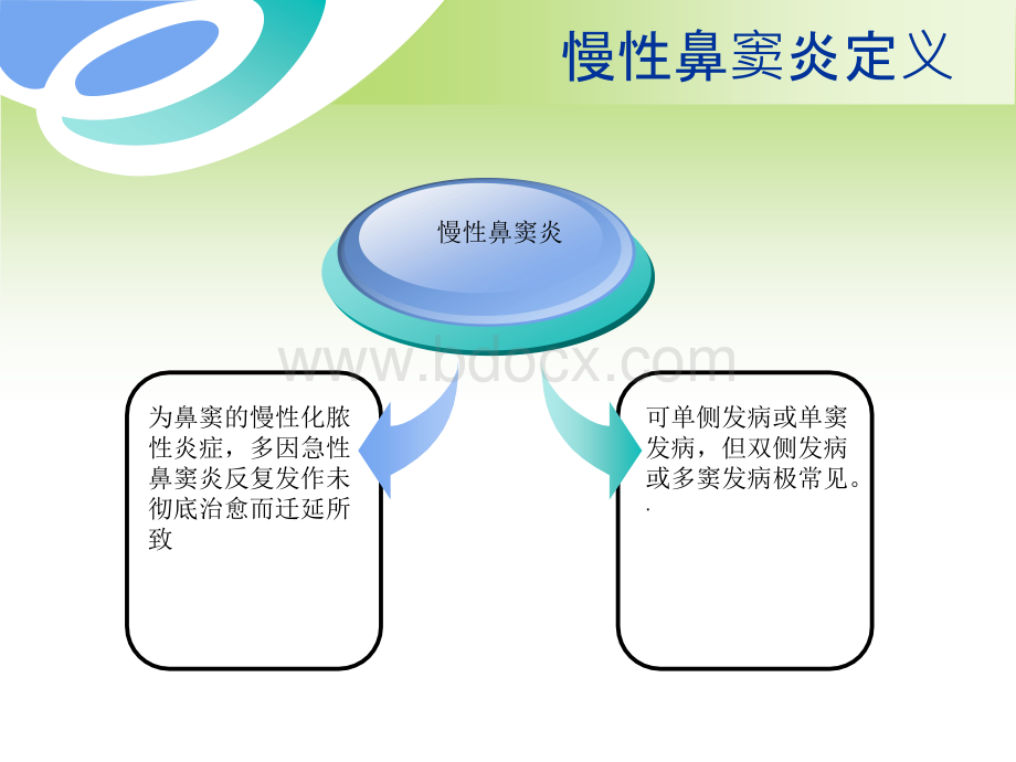 5月慢性鼻窦炎的围手术期护理1优质PPT.ppt_第3页