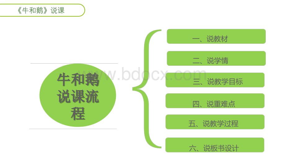 牛和鹅说课pptPPT课件下载推荐.ppt_第2页