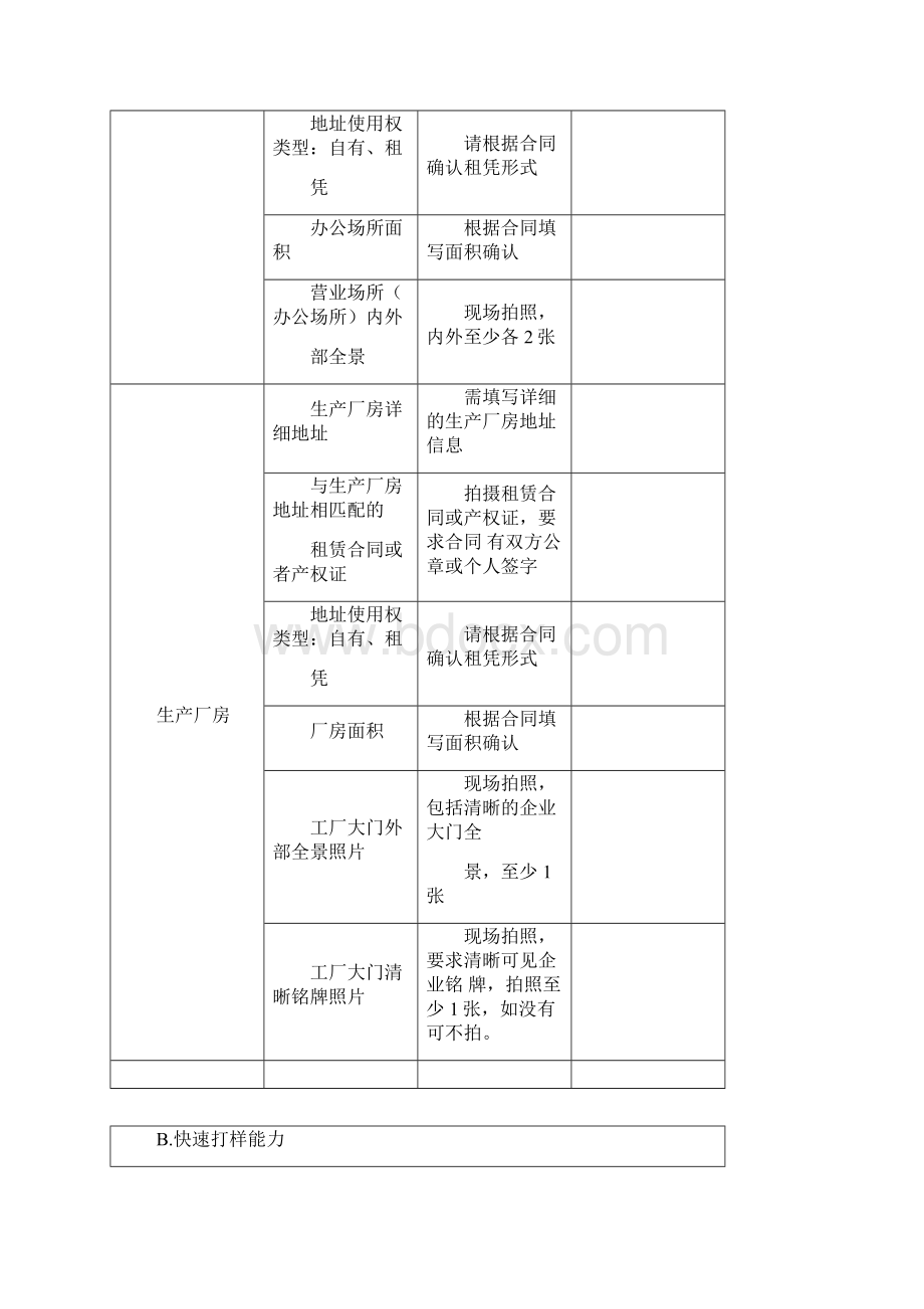 阿里巴巴深度验厂现场记录表.docx_第3页