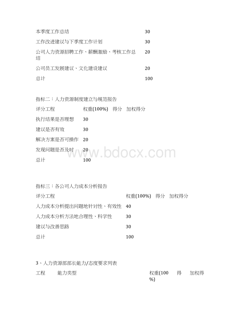 人力资源部绩效考核指标.docx_第2页