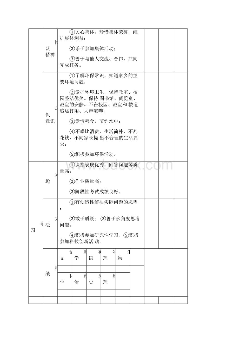 中学生综合素质评价表.docx_第2页
