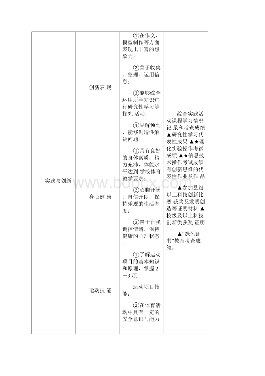 中学生综合素质评价表.docx_第3页