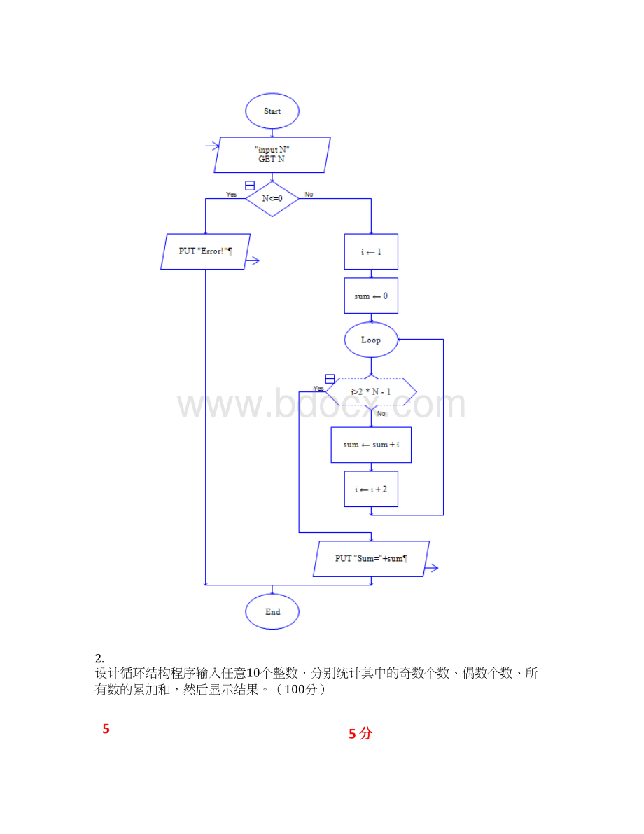 流程图编程参考答案.docx_第2页