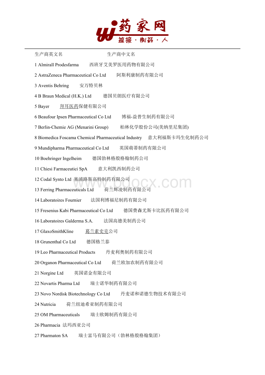 全球制药企业中英文对照_精品文档Word格式文档下载.doc_第2页