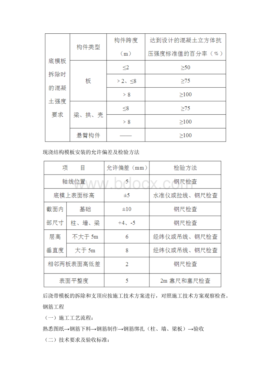 房建施工工艺流程Word文档下载推荐.docx_第3页