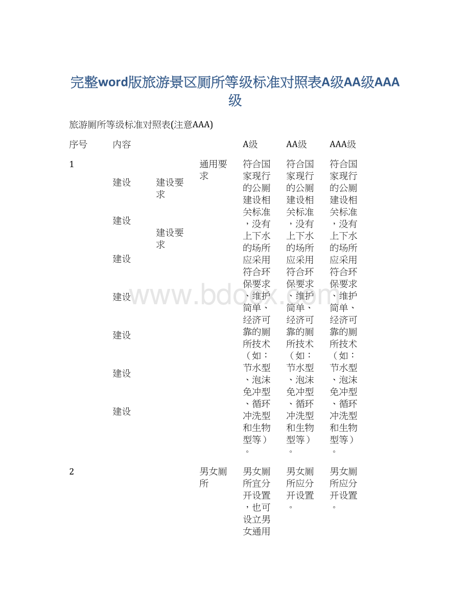 完整word版旅游景区厕所等级标准对照表A级AA级AAA级.docx_第1页