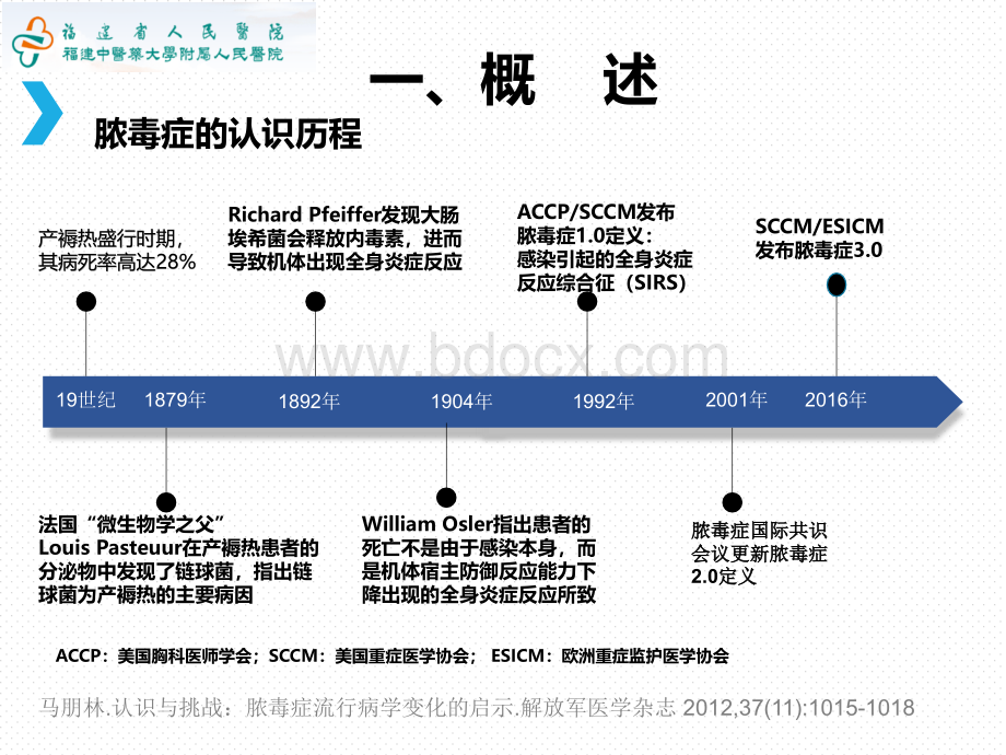 脓毒症液体治疗急诊专家共识解读_精品文档PPT文件格式下载.pptx_第3页