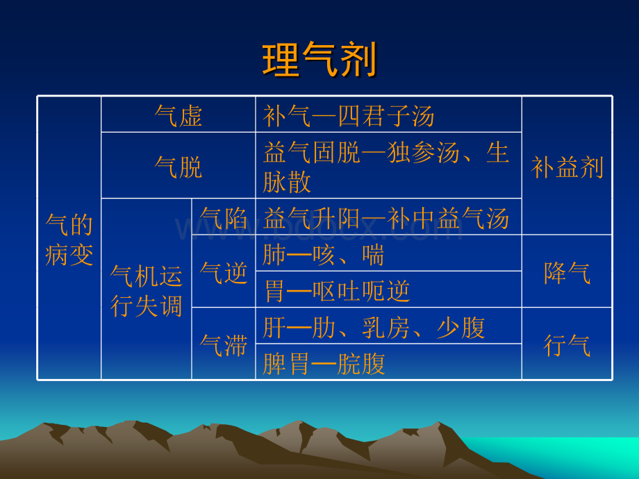 方剂学-各论理气剂.ppt_第3页