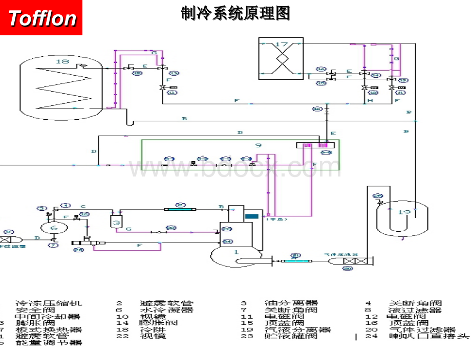 冻干机培训.ppt_第3页