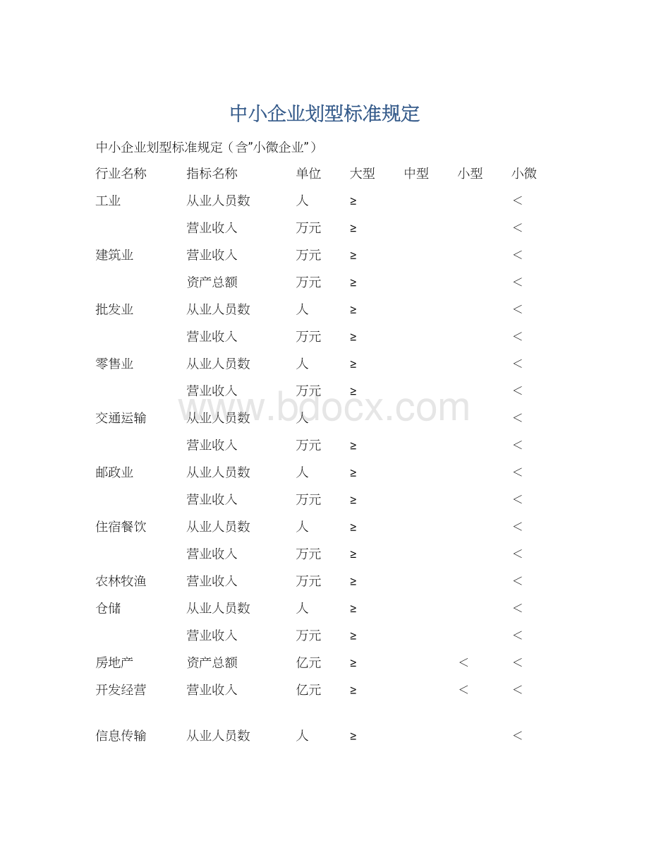 中小企业划型标准规定.docx