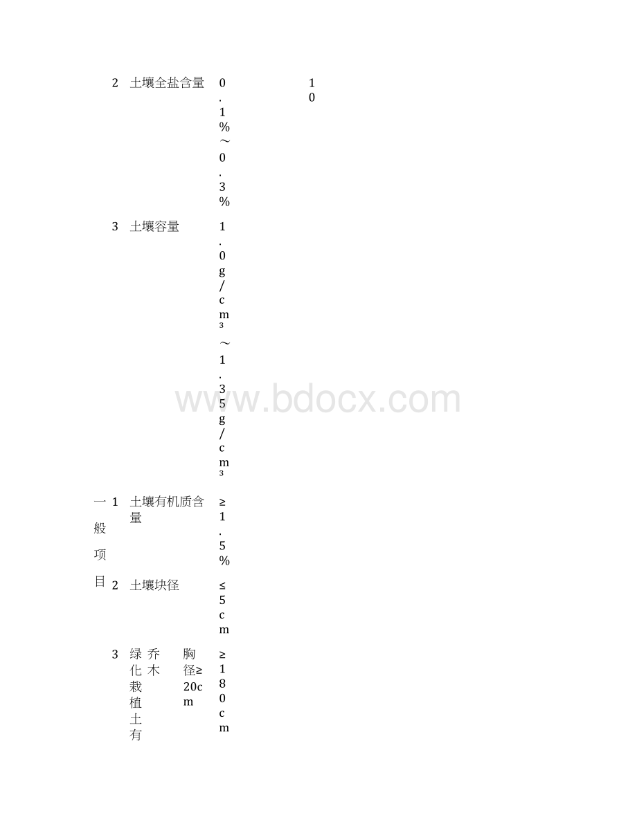 《园林绿化工程施工及验收规范》CJJ82表格.docx_第2页