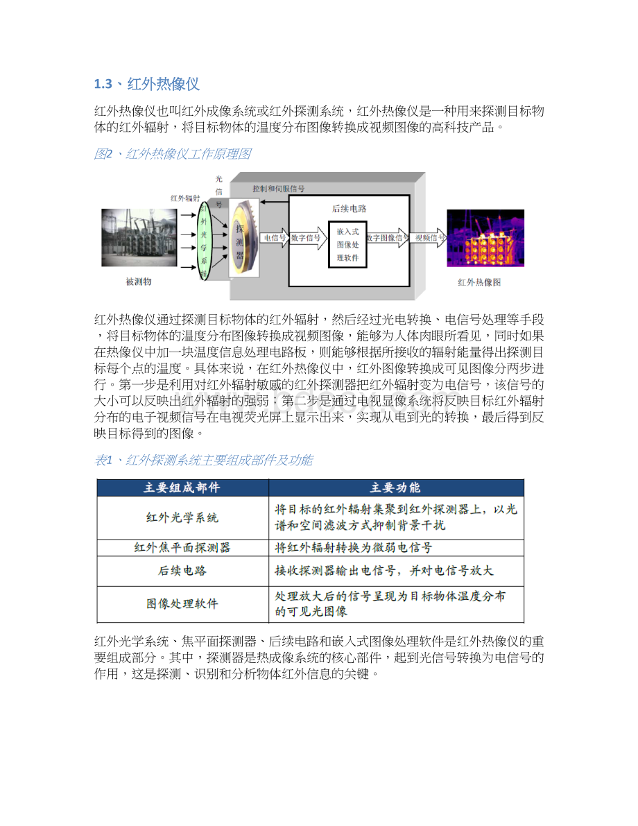 红外行业分析报告.docx_第3页