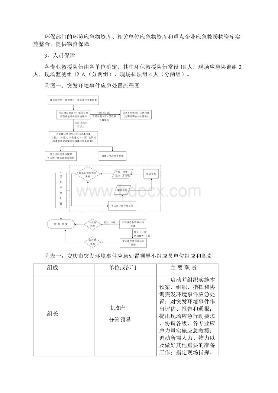 安庆突发环境事件应急预案Word文档格式.docx_第2页