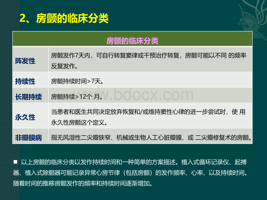 房颤指南解读PPT课件下载推荐.pptx_第3页