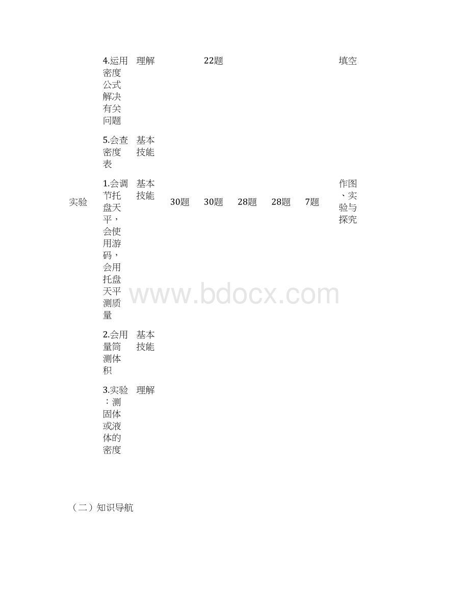 专题一 质量和密度.docx_第2页