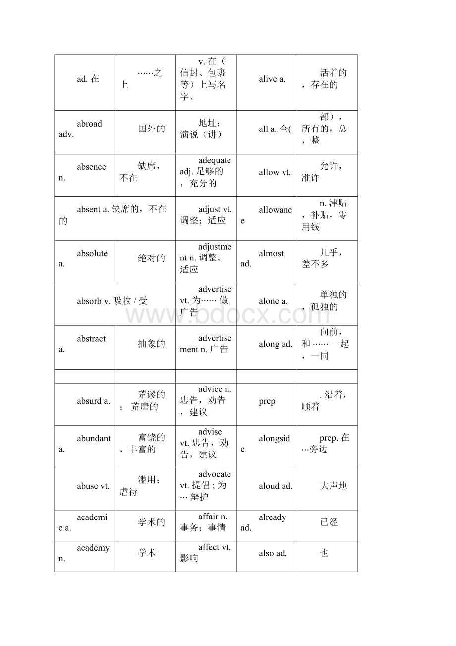 整理级高考词汇表3500词.docx_第2页