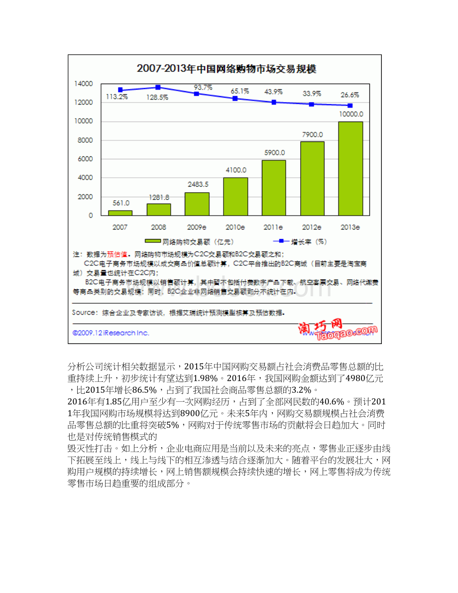 XX品牌护肤品淘宝电商店运营推广策划方案.docx_第3页