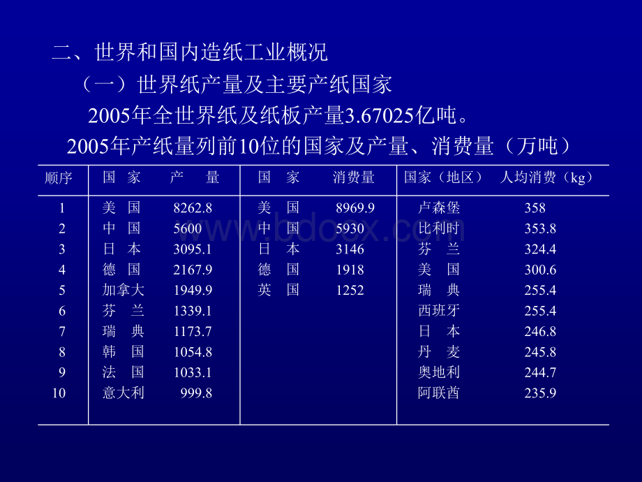 造纸技术--造纸原理与工程 (1)PPT推荐.ppt_第3页