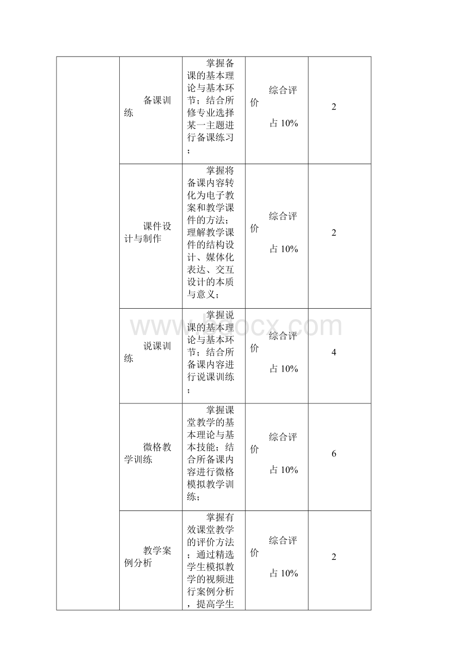 教师职业技能训练实训报告手册Word文件下载.docx_第2页