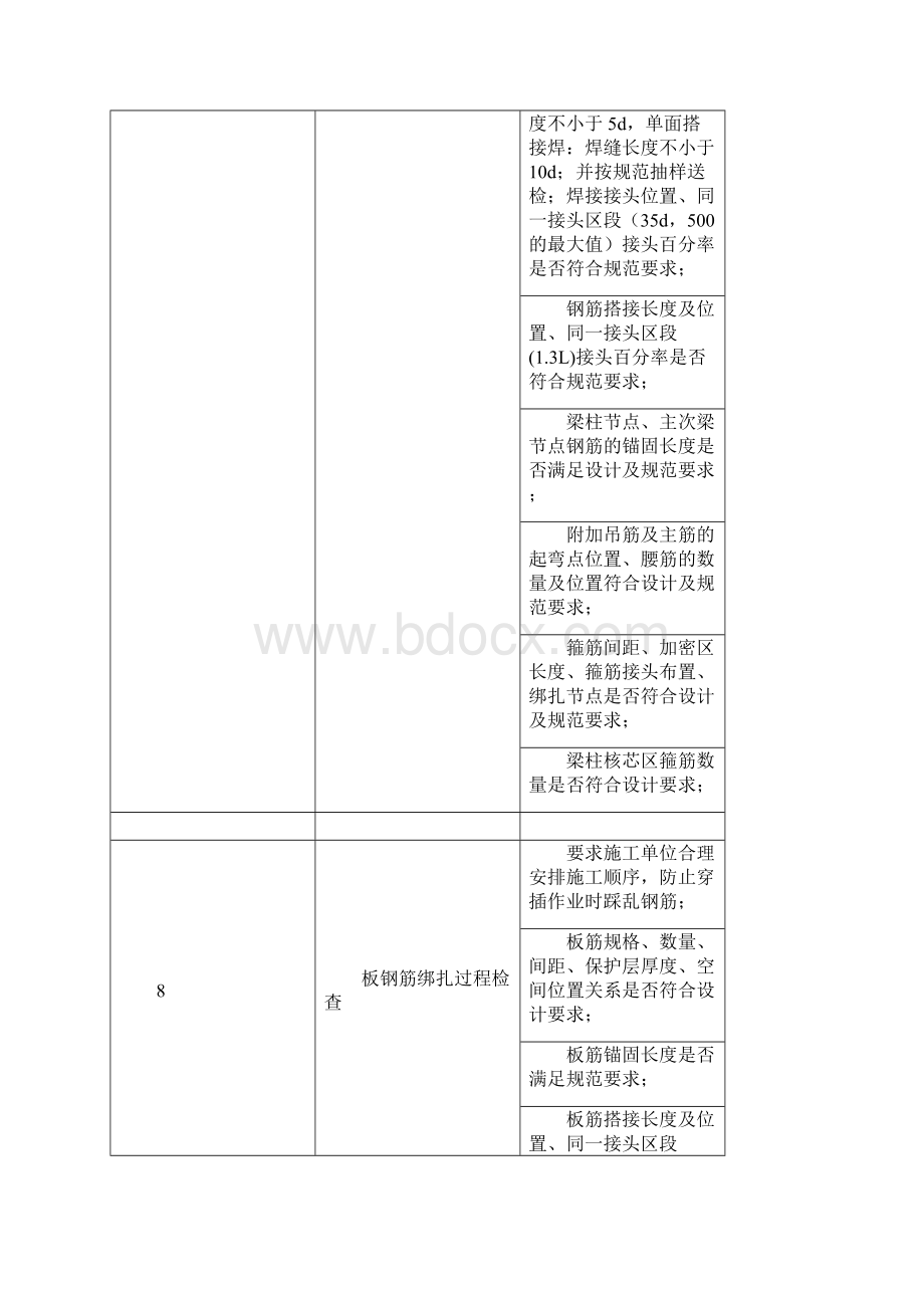 关键工序管控要点土建+安装.docx_第3页