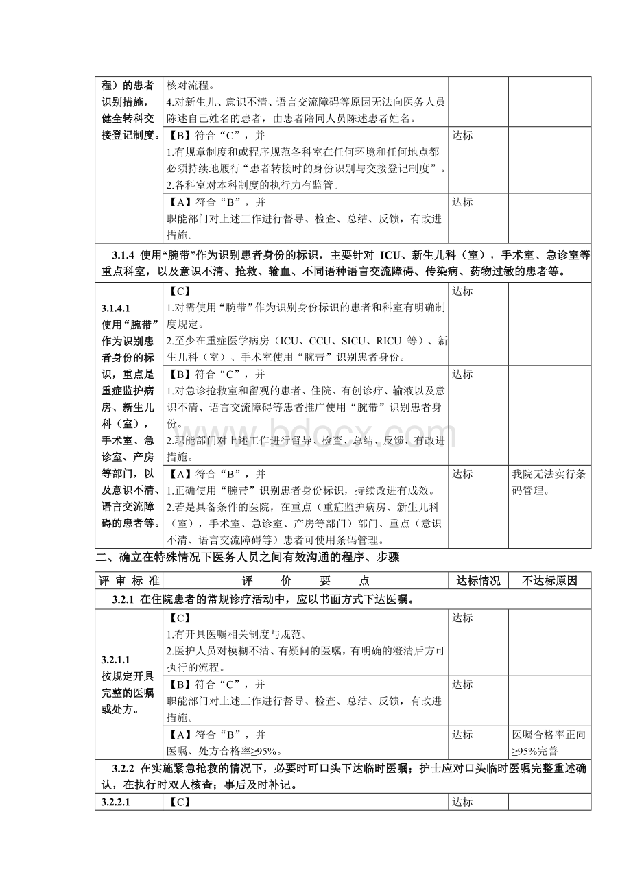 第三章患者安全_精品文档.doc_第2页