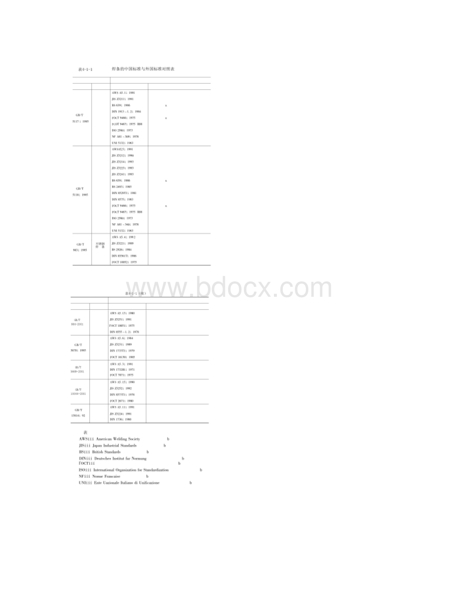 国内外焊条型号和牌号编制对照.docx_第2页