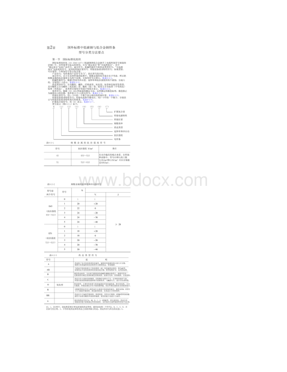 国内外焊条型号和牌号编制对照.docx_第3页
