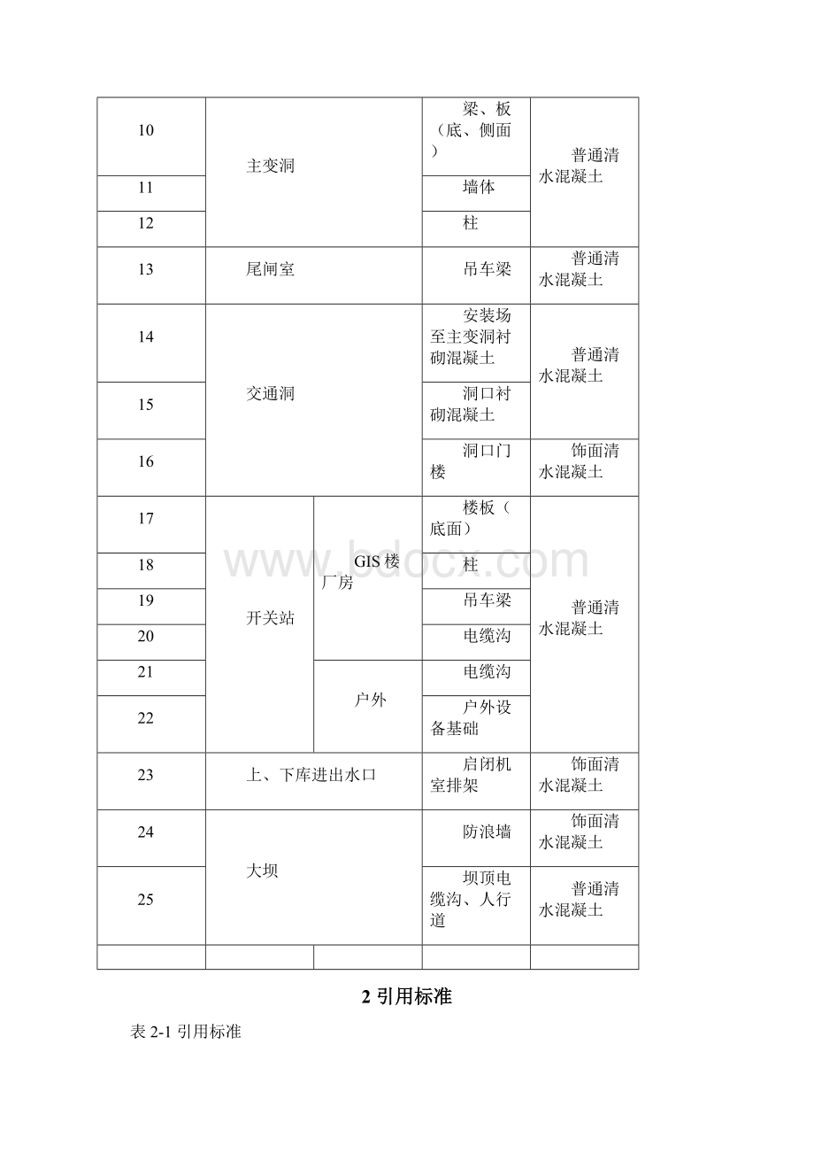 抽水蓄能电站清水混凝土施工项目评估综述.docx_第2页