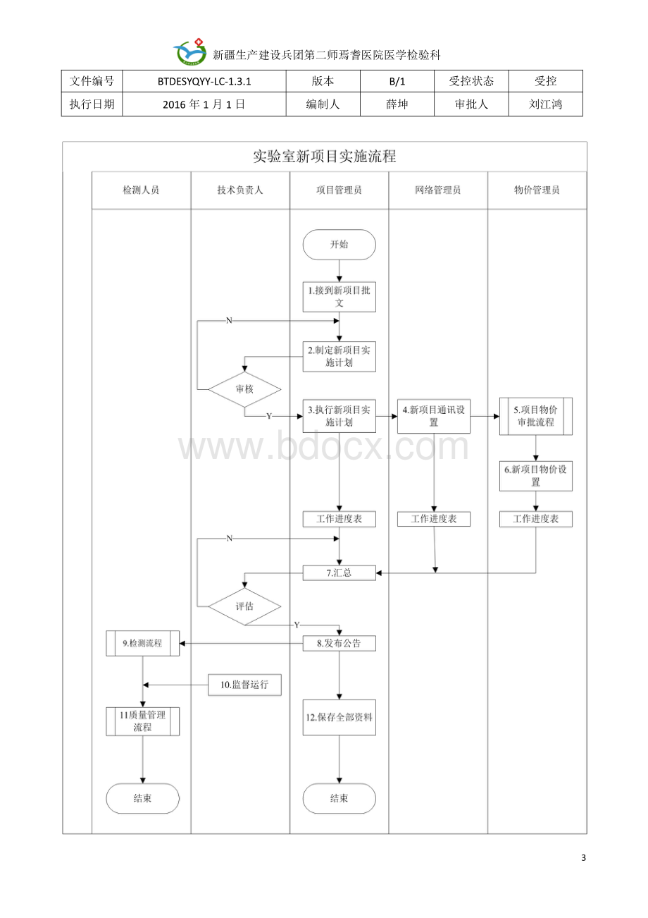 检验科流程图.pdf_第3页