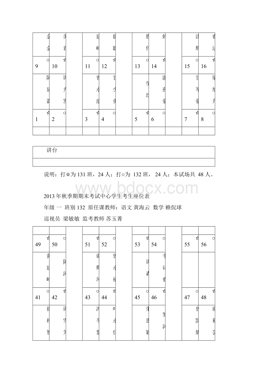 木梓镇中心学校秋季期期末考试考生座位表Word文档下载推荐.docx_第2页