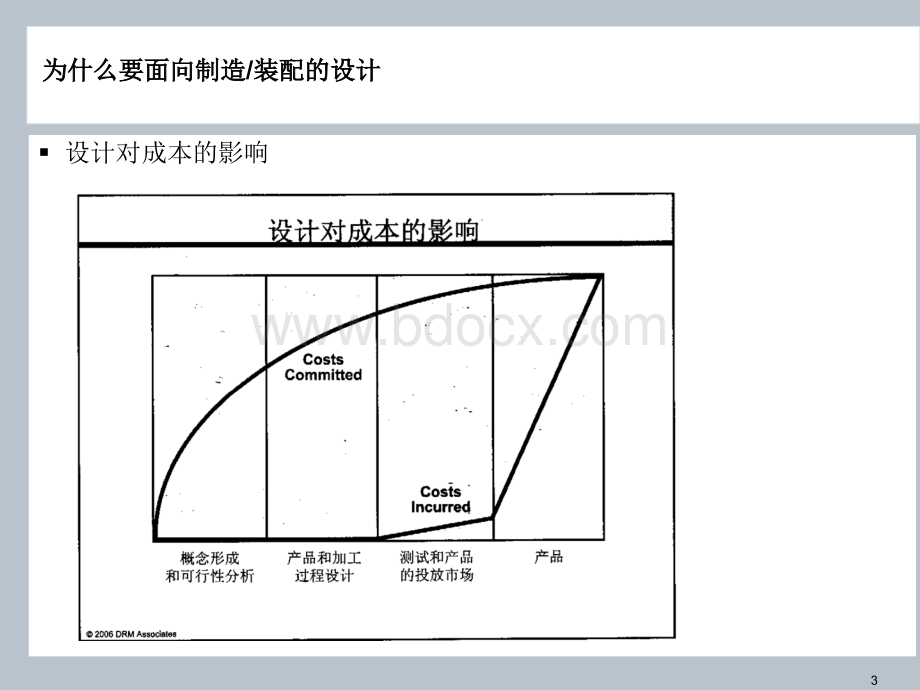 面向制造和装配的设计(DFMA)-PPT.ppt_第3页