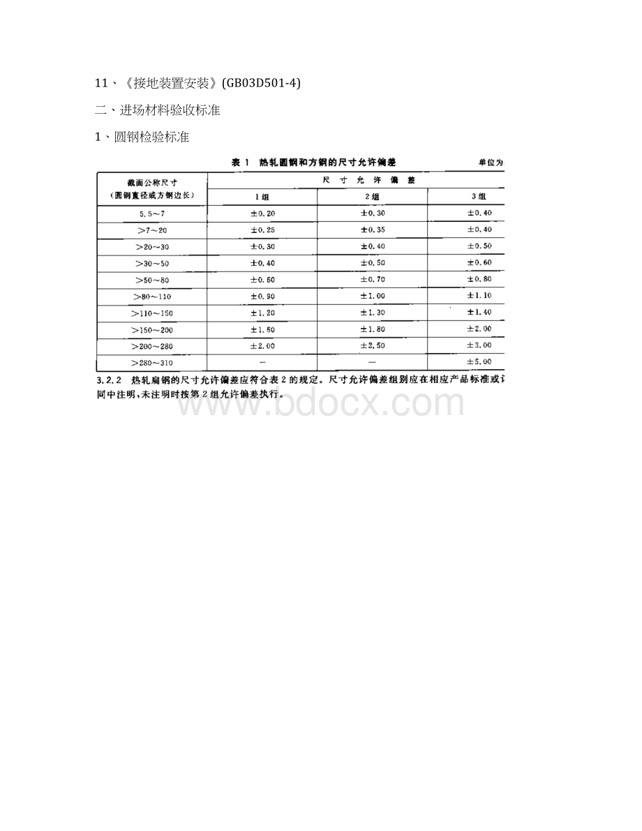 防雷接地技术总结Word文档下载推荐.docx_第2页