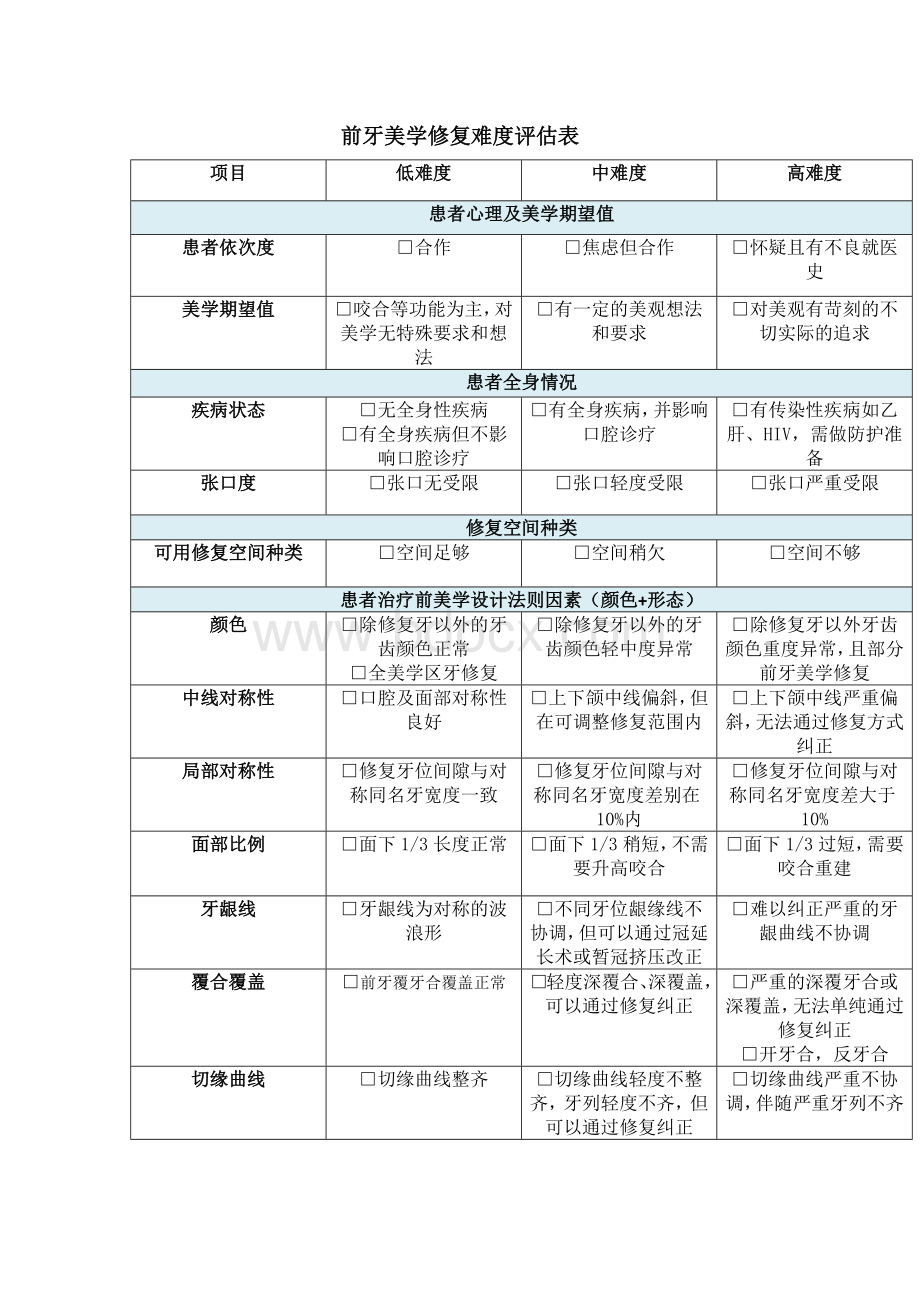 前牙美学修复难度评估表_精品文档文档格式.docx_第1页