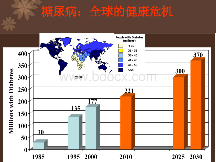 糖尿病人血脂管理PPT资料.ppt_第2页