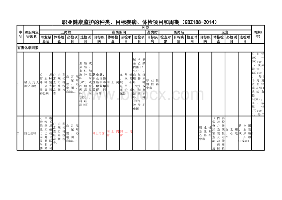 职业健康监护的种类目标疾病体检项目和周期_精品文档表格文件下载.xls