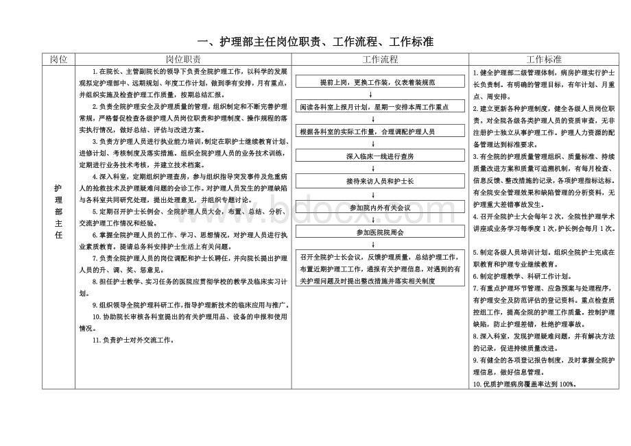 东陵区中心医院护理人员岗位职责工作流程工作标准_精品文档Word文档下载推荐.doc_第3页