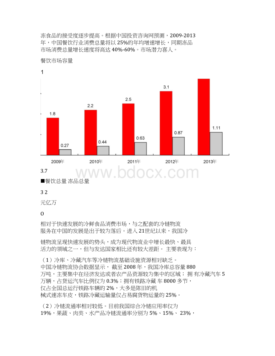 良中行冷链大场项目资料.docx_第2页