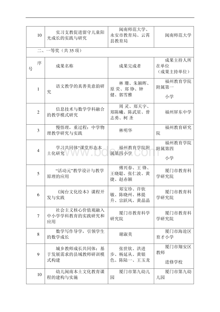 基础教育级教学成果奖Word格式.docx_第2页