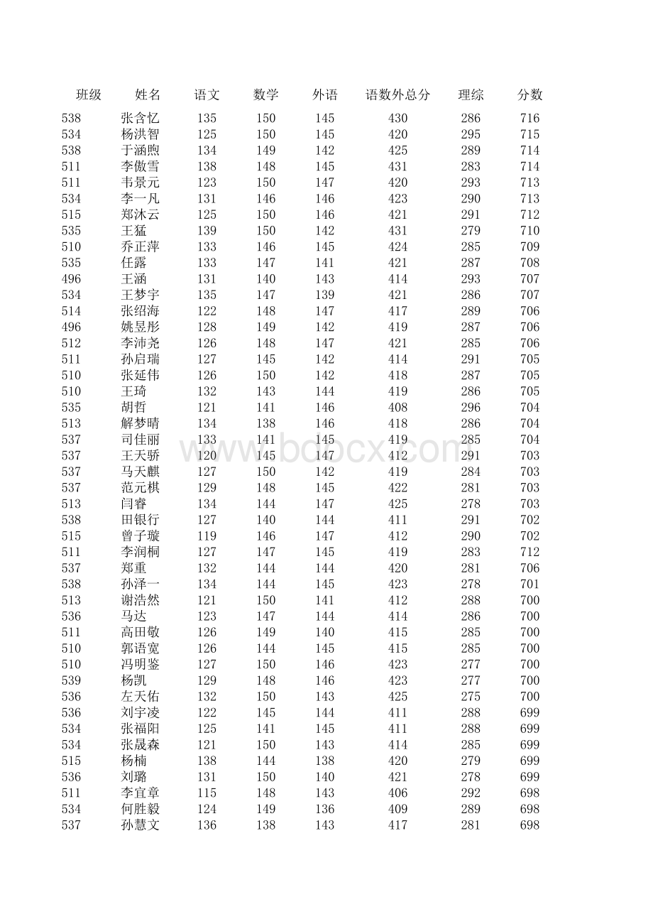 衡水中学高考成绩统计表.xls_第1页