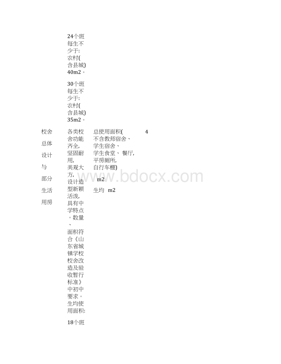 市级规范化学校验收标准模板Word格式.docx_第2页